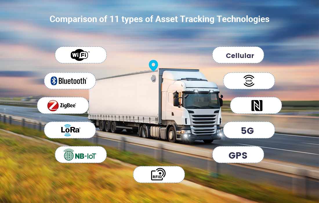 A Comprehensive Comparison of 11 Types of Asset Tracking Technologies