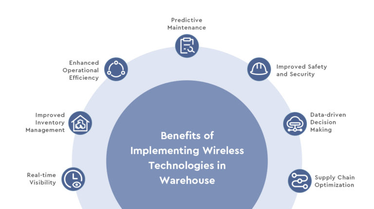 5 IoT Warehouse Management Technologies: How to Choose from Circuit Diagram