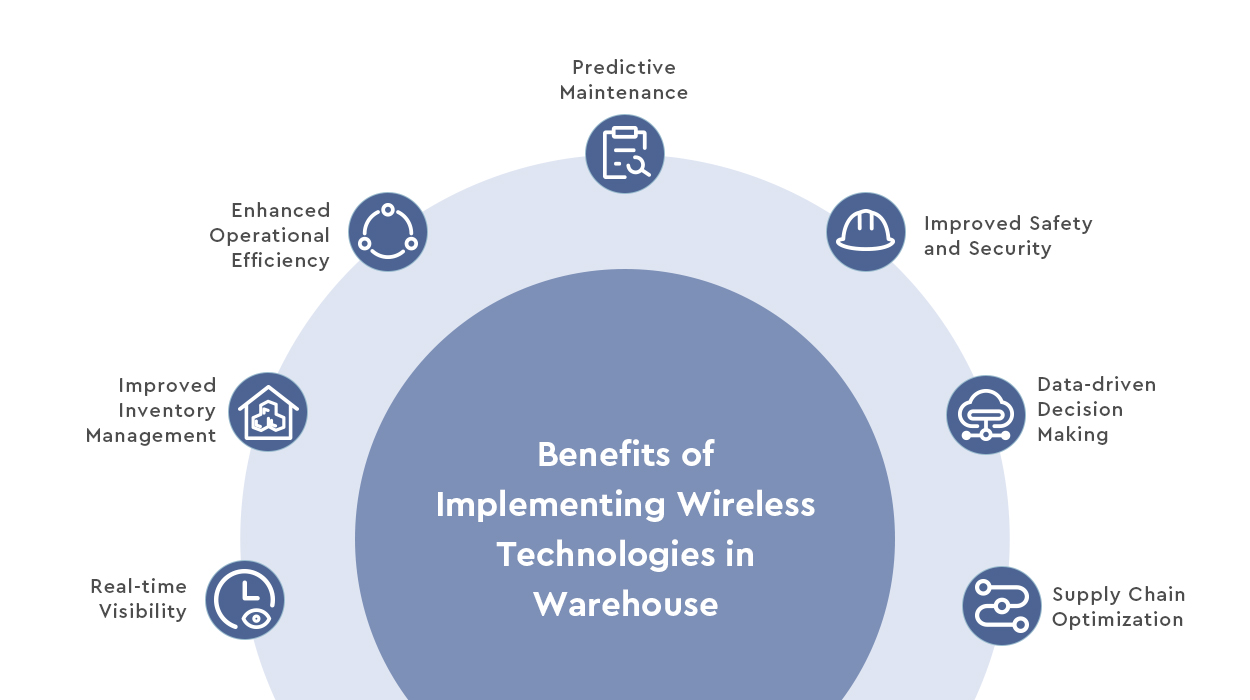 Benefits of Implementing IoT Technologies in Warehouse Management