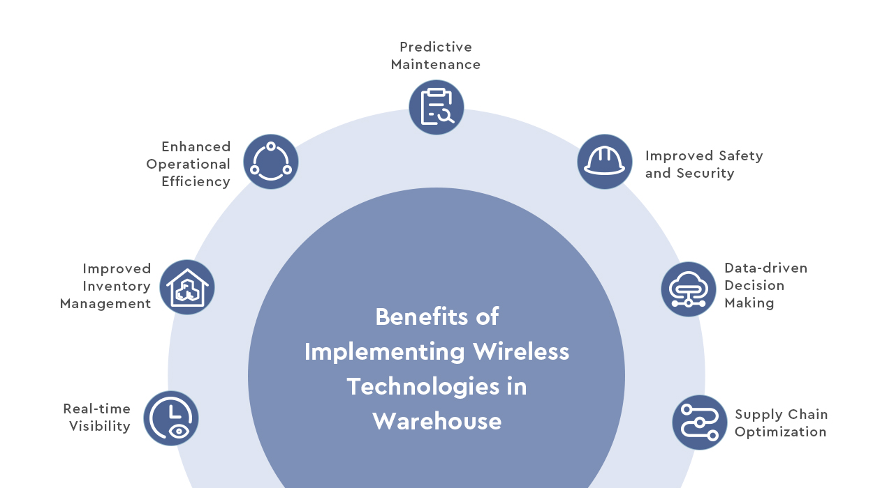 Benefícios da implementação de tecnologias IoT na gestão de armazéns