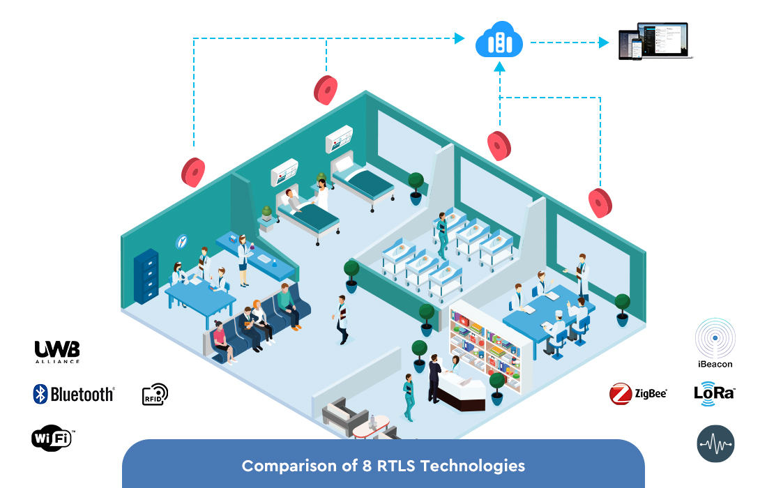 วิธีเลือกเทคโนโลยี IoT RTLS ที่เหมาะกับความต้องการเฉพาะของคุณ.