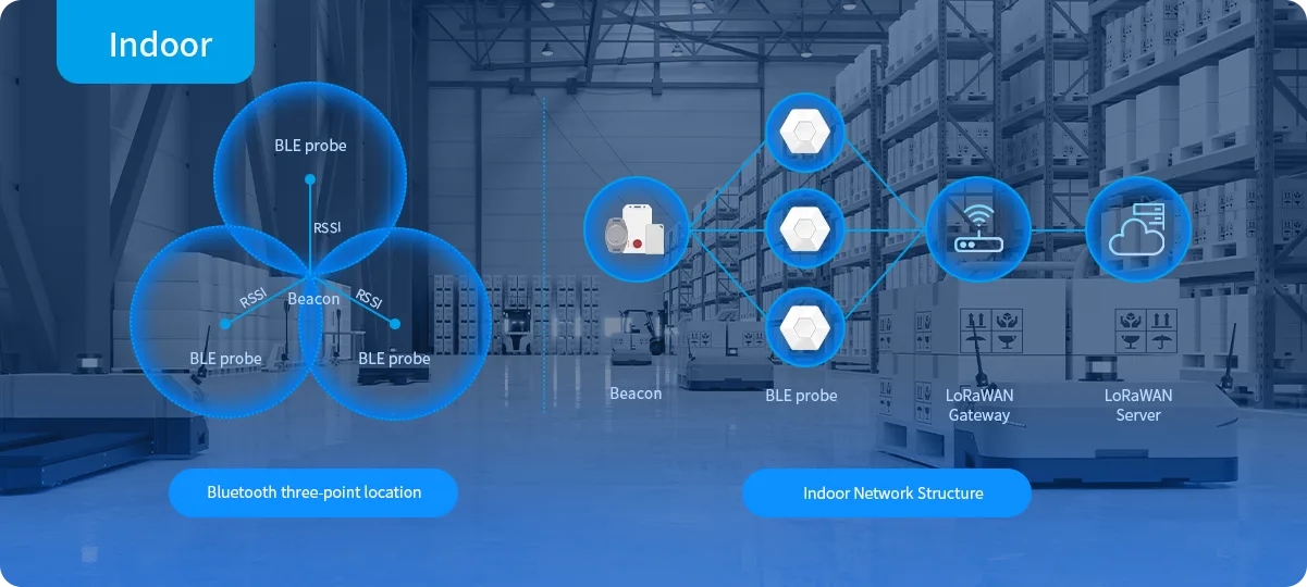 Flusso di lavoro del beacon Bluetooth in un ambiente di magazzino interno