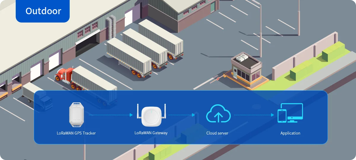 LoRaWAN GPS Tracker Workflow in an Outdoor Warehouse Environment