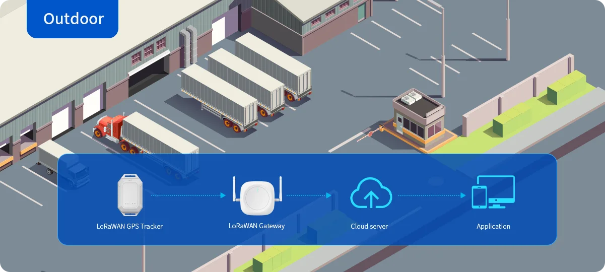 室外仓库环境中的 LoRaWAN GPS 跟踪器工作流程