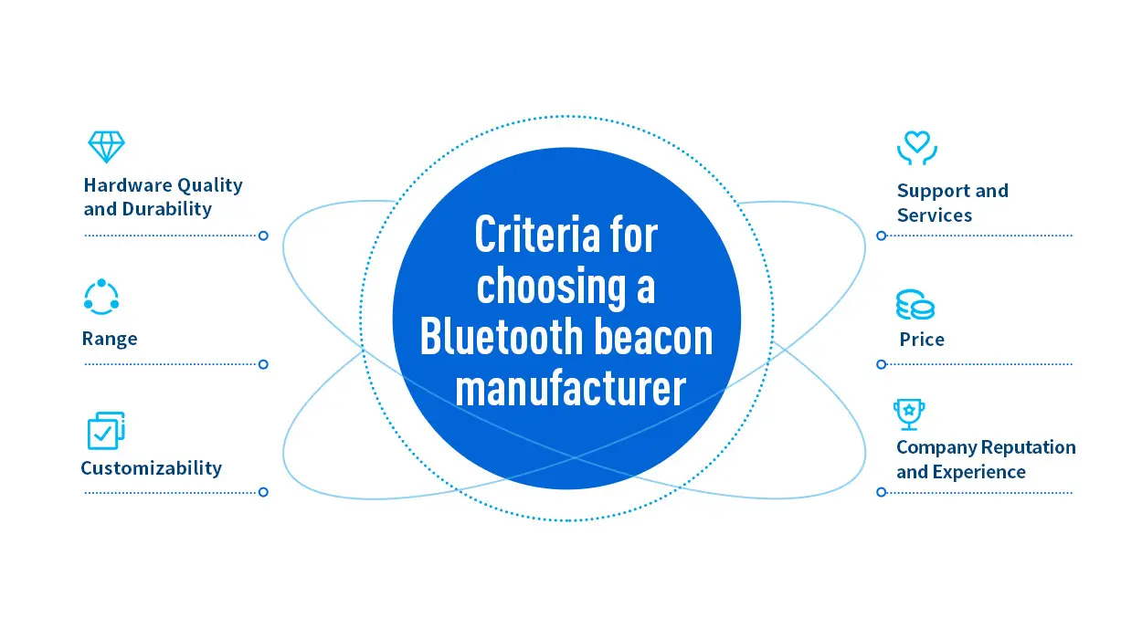 Critérios para escolher um fabricante de beacon Bluetooth