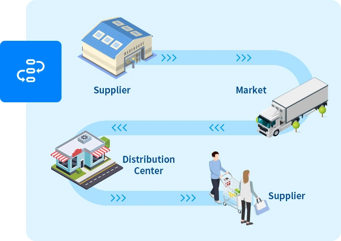 Cold chain process