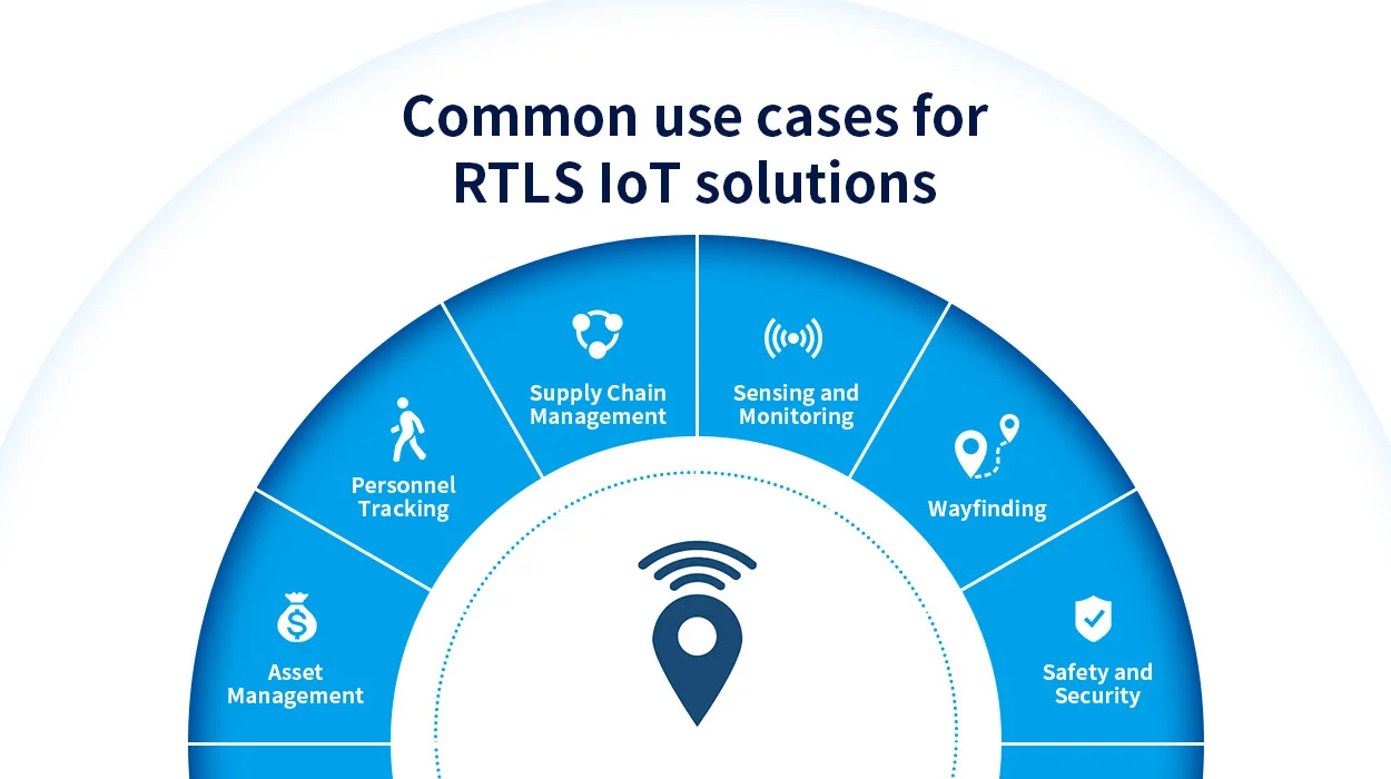 Cas d'utilisation courants des solutions RTLS IoT