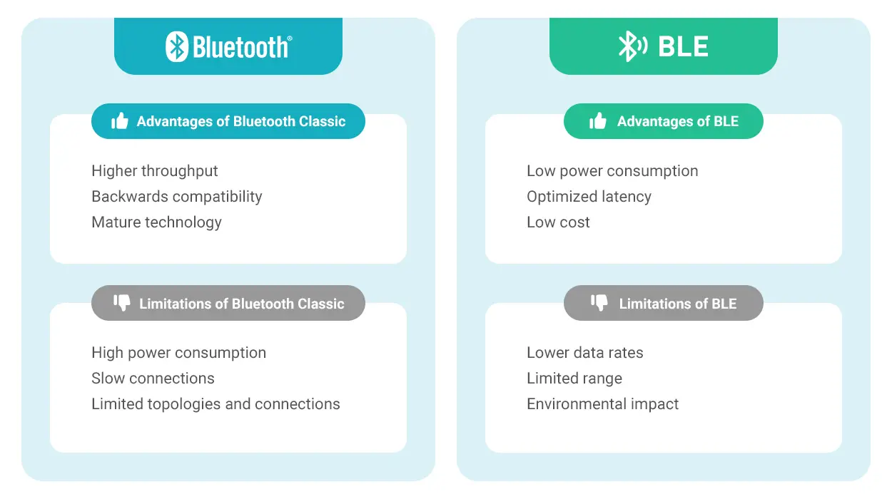 Pros and Cons of Classic Bluetooth and BLE