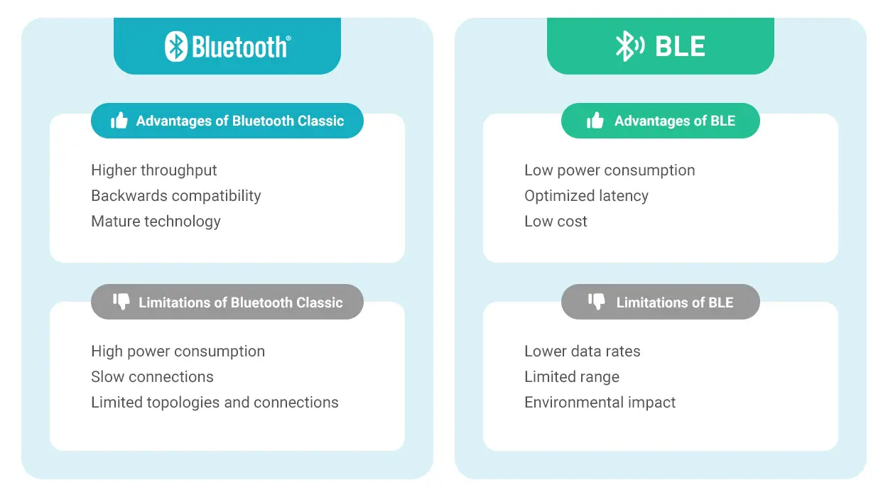 클래식 블루투스와 BLE의 장단점