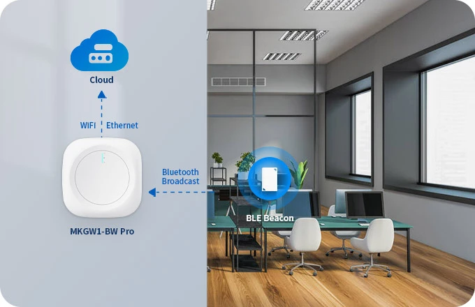 Gelişmiş Bluetooth 5 destek