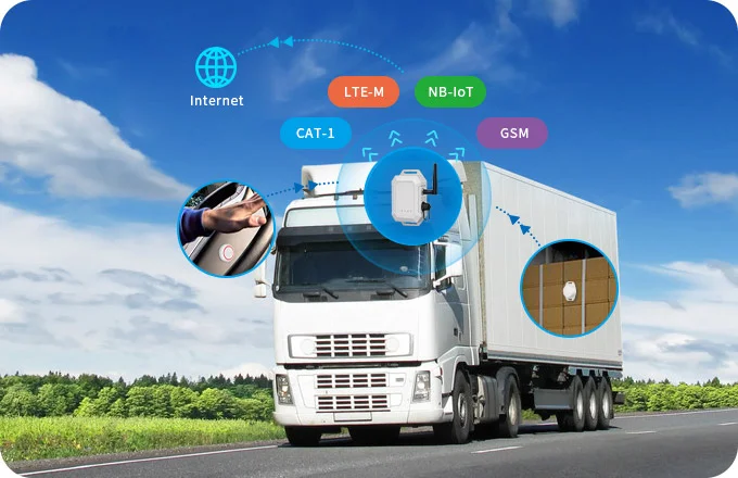 MKGW4 sammelt Flottendaten und sendet sie über verschiedene Mobilfunknetze an das Internet