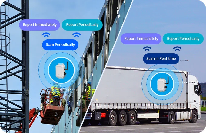 verschiedene Bluetooth-Scanmodi von MKGW4 bei der Baustellen- und Flottenverfolgung