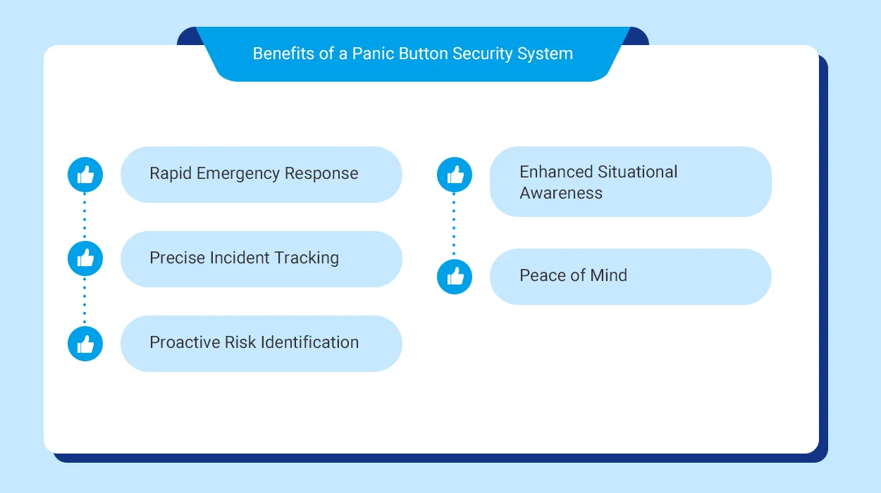 パニックボタンセキュリティシステムの利点