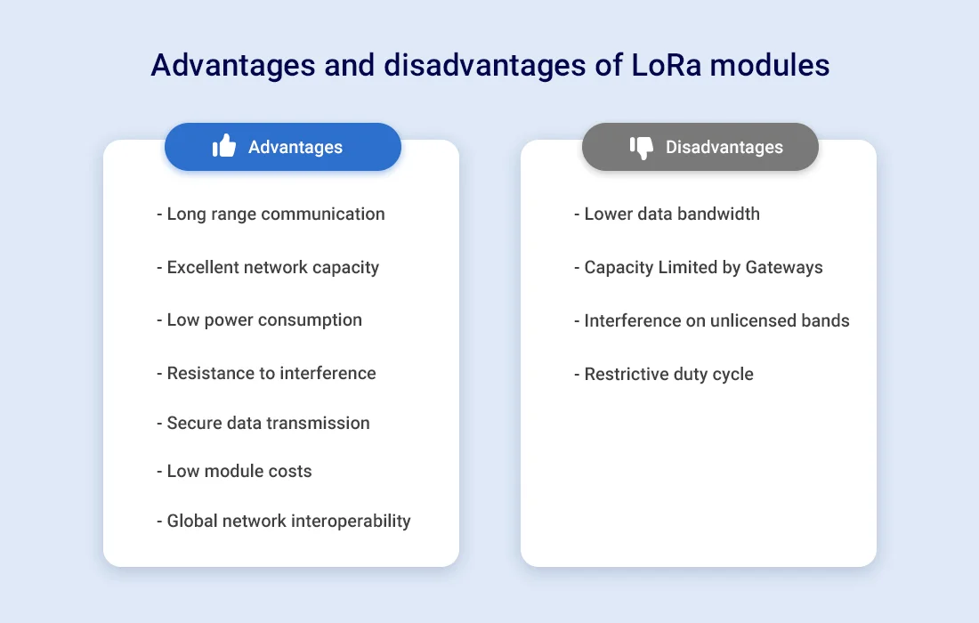 إيجابيات وسلبيات وحدات LoRa