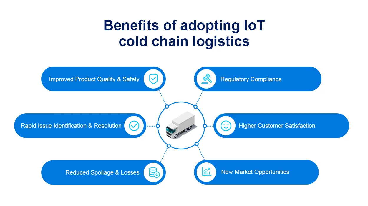 فوائد الخدمات اللوجستية لسلسلة التبريد IOT