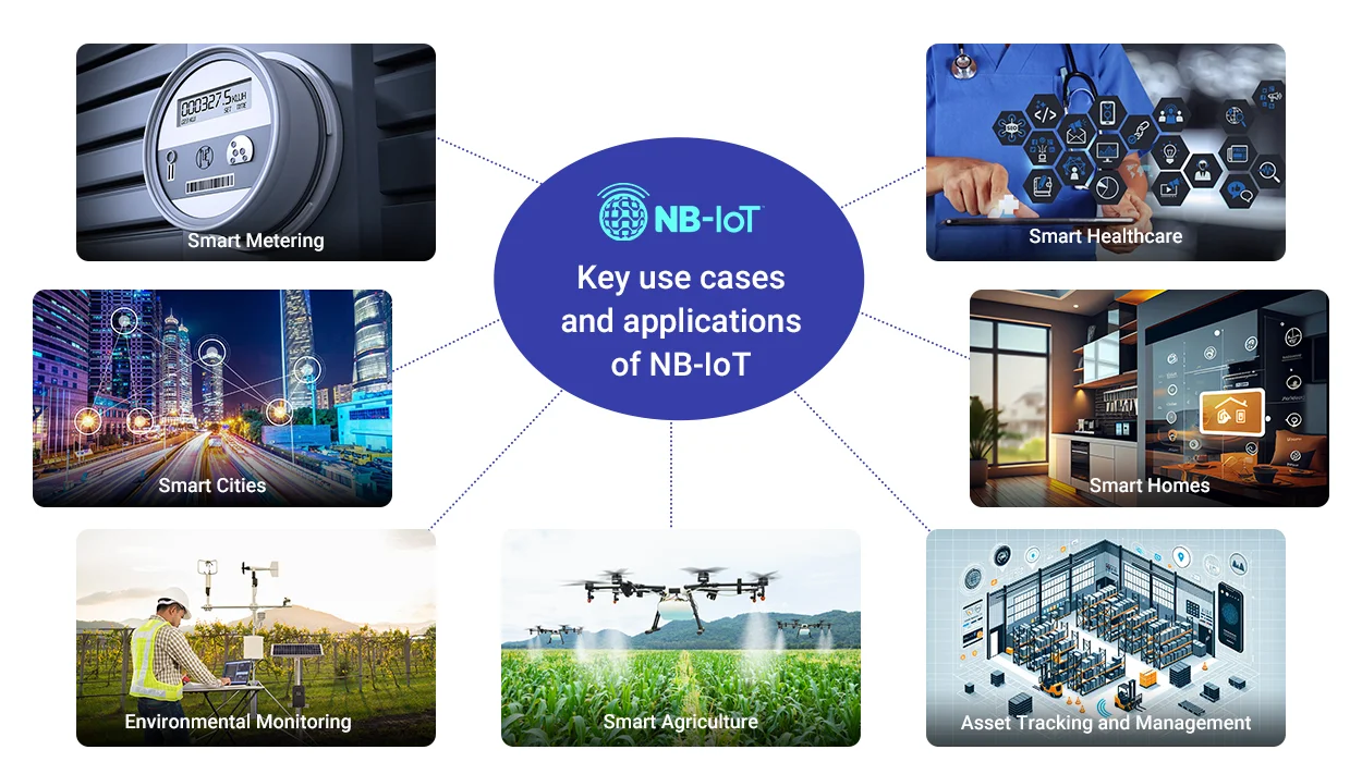 cas d'utilisation et applications clés de nb-iot