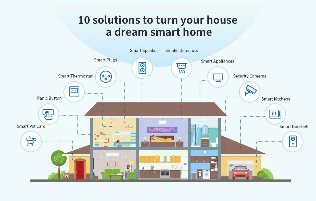 10 حلول لتحويل منزلك إلى منزل أحلامك الذكي