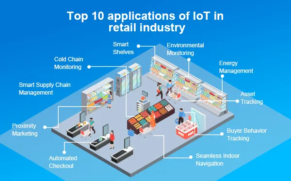 10 применения IoT в ритейле