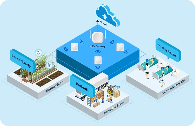 Estratégias de digitalização flexíveis LW003-B Pro