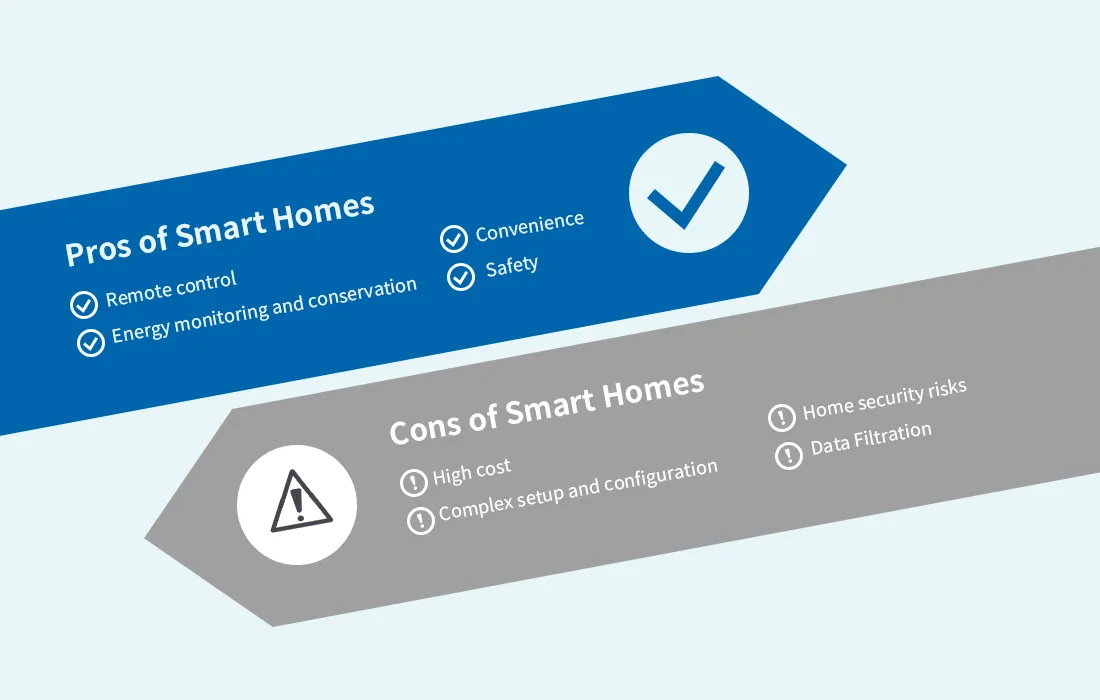list of pros and cons of smart homes