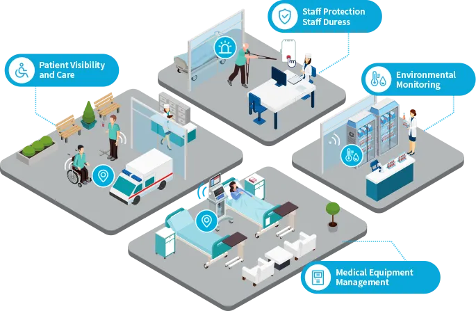assistenza sanitaria intelligente e più sicura con mokosmart
