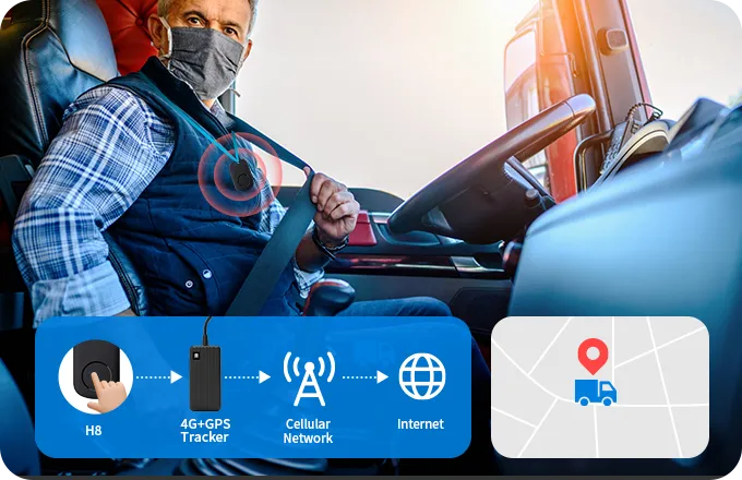 Ein Lkw-Fahrer steuert ein Fahrzeug, während ein visuelles Diagramm die Tracking-Technologie mithilfe von 4G zeigt, Mobilfunk, und Internet zur Überwachung des Fahrzeugstandorts.