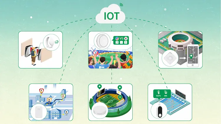 aplicações iot nas olimpíadas