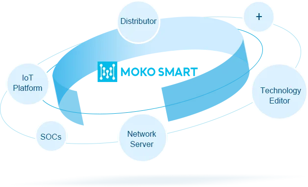 экосистема умного партнера moko