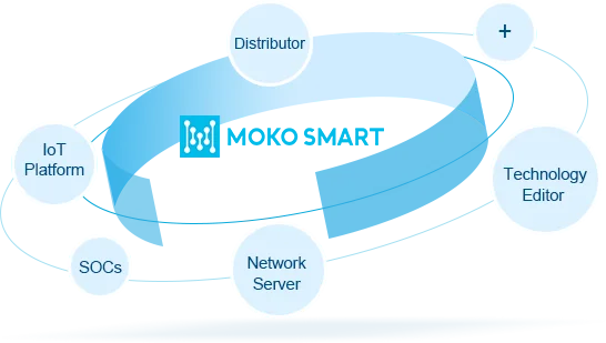 moko smart와 파트너십을 맺다