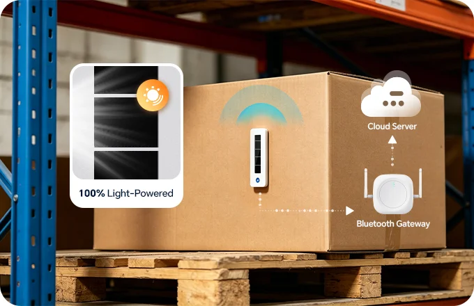 Infographie d'une étiquette M10 alimentée par la lumière, placée sur une palette d'entrepôt et transmettant des données à une passerelle Bluetooth et à un serveur cloud.